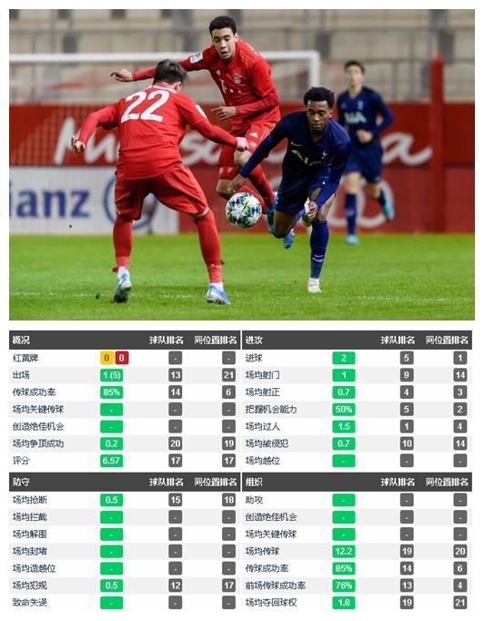  拜仁慕尼黑提前夺冠在望，穆西亚拉天才少年独中两元  